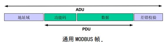 Modbus, TCP/IP协议